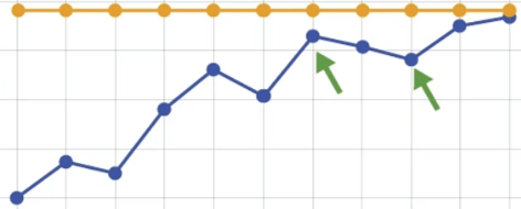 baccarat strategies trends